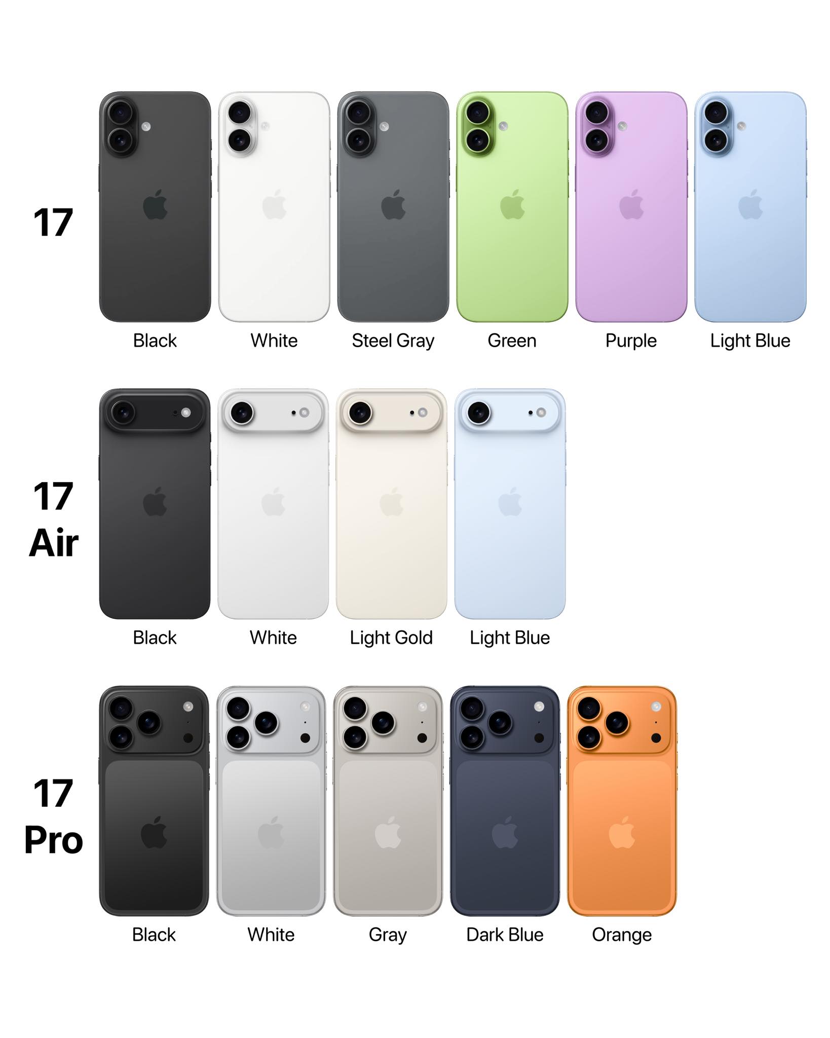 Nowe iPhone 17, 17 Air, 17 Pro i 17 Pro Max — porównanie i specyfikacje